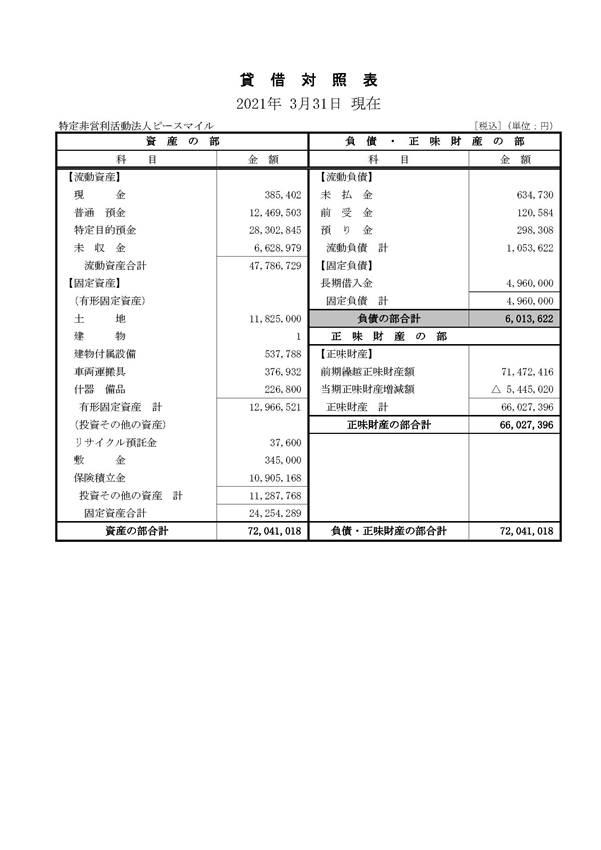 ダイアグラム, テーブル, 設計図

AI によって生成されたコンテンツは間違っている可能性があります。