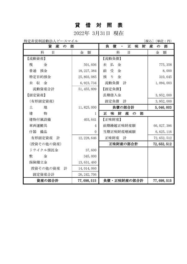 文字と写真のスクリーンショット

AI によって生成されたコンテンツは間違っている可能性があります。