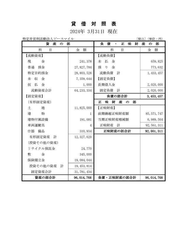 ダイアグラム, 概略図

AI によって生成されたコンテンツは間違っている可能性があります。