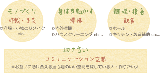 モノづくり 身体を動かす 調理・接客　助け合い コミュニケーション空間